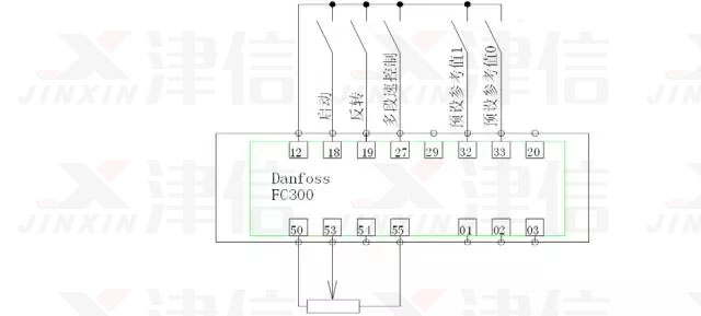 FC300模拟量控制